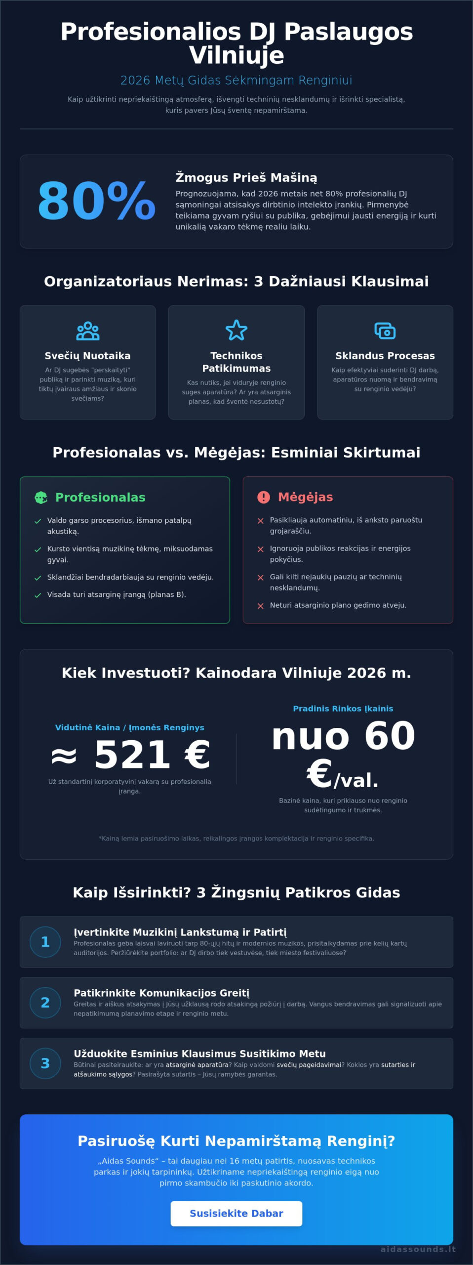 DJ paslaugos Vilniuje: Išsamus gidas ieškantiems kokybės 2026 metais 1 DJ paslaugos Vilniuje: Išsamus gidas ieškantiems kokybės 2026 metais