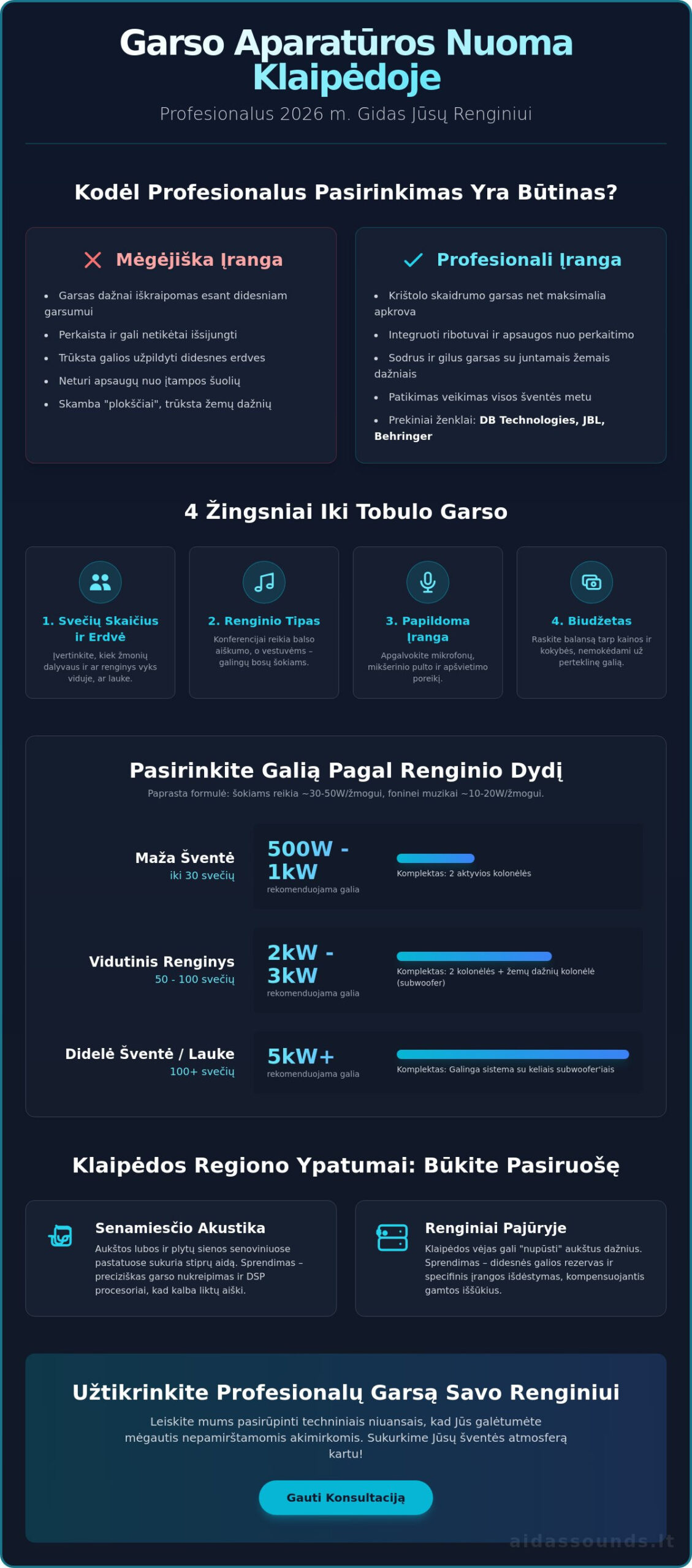 Garso aparatūros nuoma Klaipėdoje: Išsamus 2026 m. gidas sėkmingam renginiui 1 Garso aparatūros nuoma Klaipėdoje: Išsamus 2026 m. gidas sėkmingam renginiui