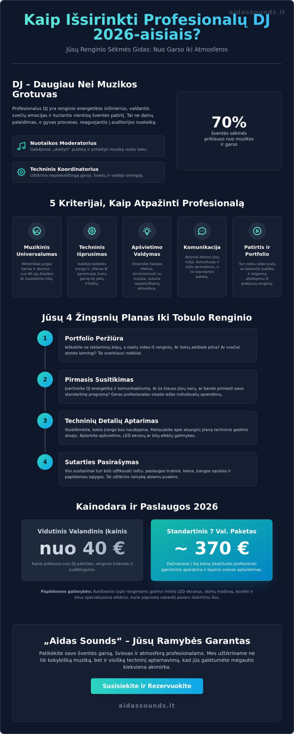 Kaip išsirinkti DJ savo šventei 2026 metais: Išsamus profesionalo gidas 1 Kaip išsirinkti DJ savo šventei 2026 metais: Išsamus profesionalo gidas