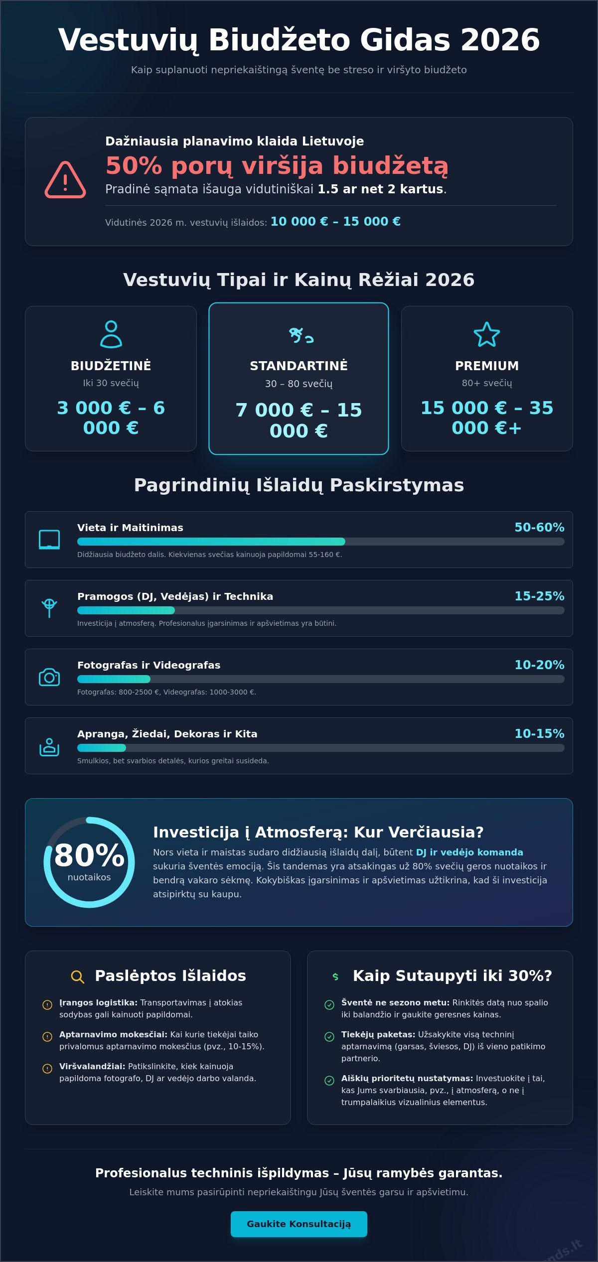 Vestuvių biudžetas 2026 metais: Išsamus gidas ir vestuvių įgarsinimo kaina 1 Vestuvių biudžetas 2026 metais: Išsamus gidas ir vestuvių įgarsinimo kaina